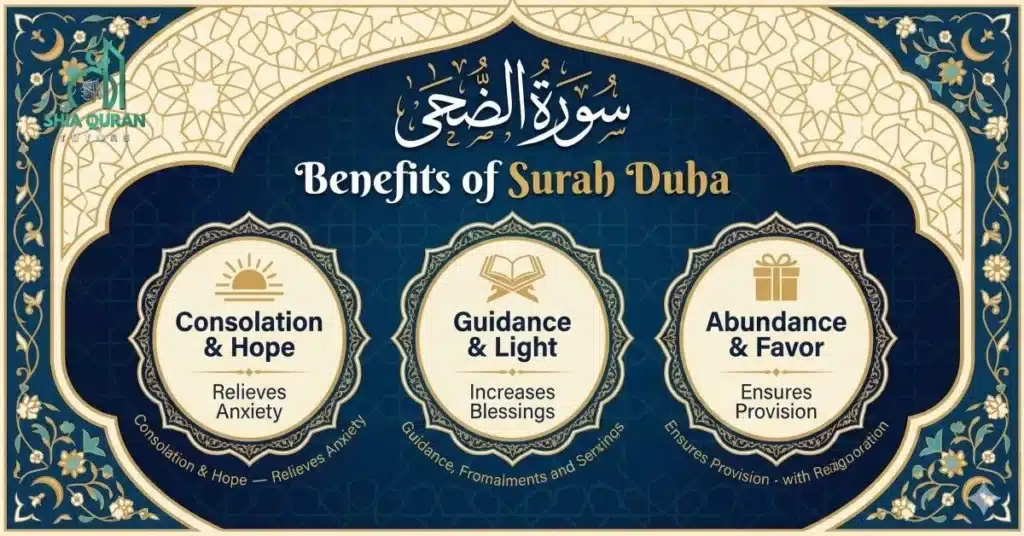 Blogs 3 Surah Ad-Duha written in Arabic calligraphy symbolizing hope and spiritual healing
