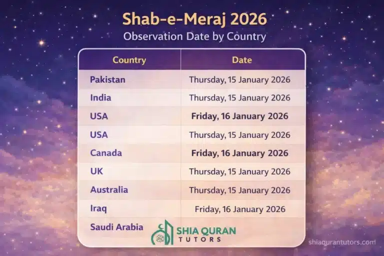 Shab-e-Meraj 2026 country wise date table showing 27th Rajab dates for Pakistan, India, USA, UK, Australia and Gulf countries