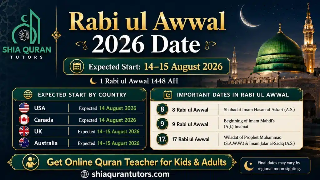 Rabi ul Awwal 2026 Date: USA, UK, Canada & Australia